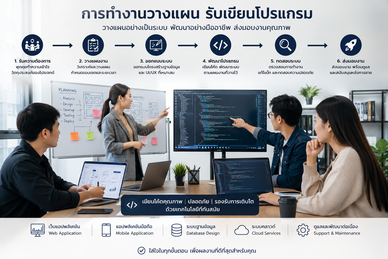 WebDesign Team Digital Solutions